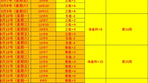 海洋奇缘首映失利：票房惨淡，或面临亿级亏损风险